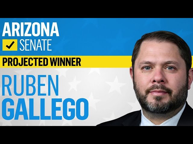 ⁣NBC News projects Rep. Ruben Gallego to win Arizona’s Senate seat