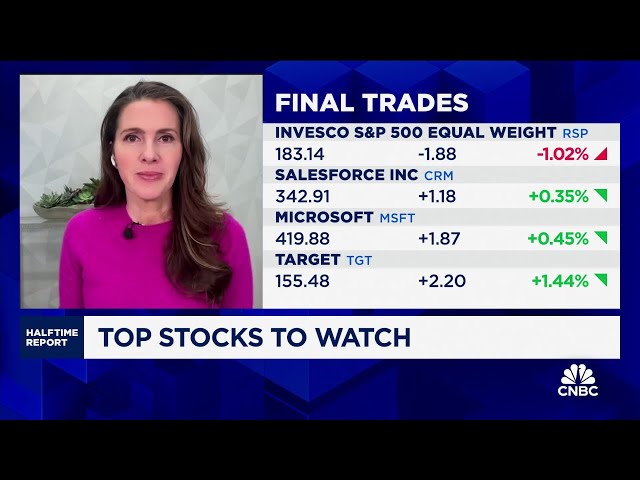 ⁣Final Trades: Invesco S&P 500 Equal Weight, Salesforce Inc., Microsoft and Target