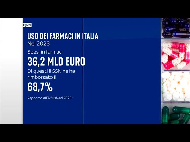 ⁣Rapporto AIFA, in Italia aumenta l'uso di antibiotici