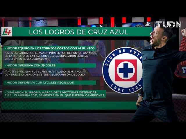 ⁣¡BRUTALES los números de Cruz Azul!  ¿OBLIGACIÓN ganar el título del AP2024? | TUDN