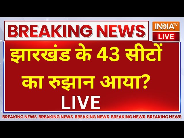 ⁣Jharkhand Election Survey LIVE Update: झारखंड के 43 सीटों का रुझान आया?.हिल गया विपक्ष ! LIVE