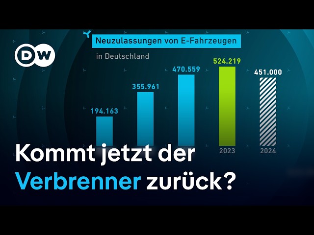 ⁣Ist der Verbrennungsmotor wieder im Aufwind? | DW Nachrichten