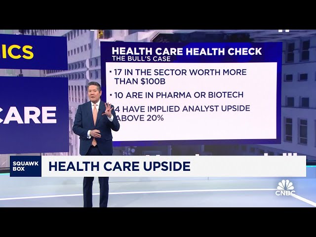 ⁣Sectornomics: Health care upside