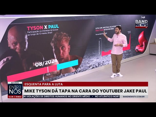 ⁣Mike Tyson x Jake Paul: a luta no ringue (e no interesse de buscas!)