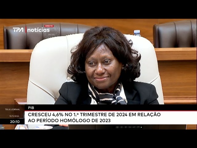 ⁣PIB cresceu 4,6% no 1. º trimestre de 2024