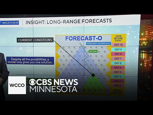 ⁣How long-range snow forecasting is like Plinko