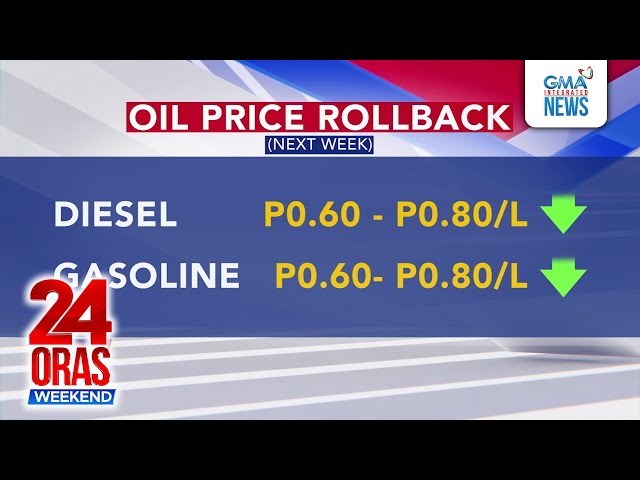 ⁣Fuel forecast para sa susunod na linggo | 24 Oras Weekend