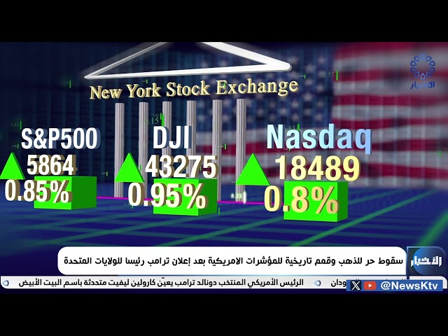 ⁣سقوط حر للذهب وقمم تاريخية للموشرات الامريكية بعد إعلان ترامب رئيسا للولايات المتحدة