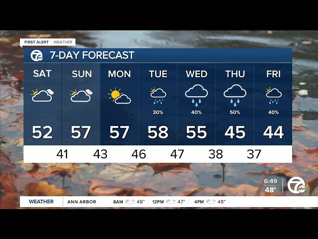 ⁣Metro Detroit Weather: Cloudy and temps in the 50s this weekend