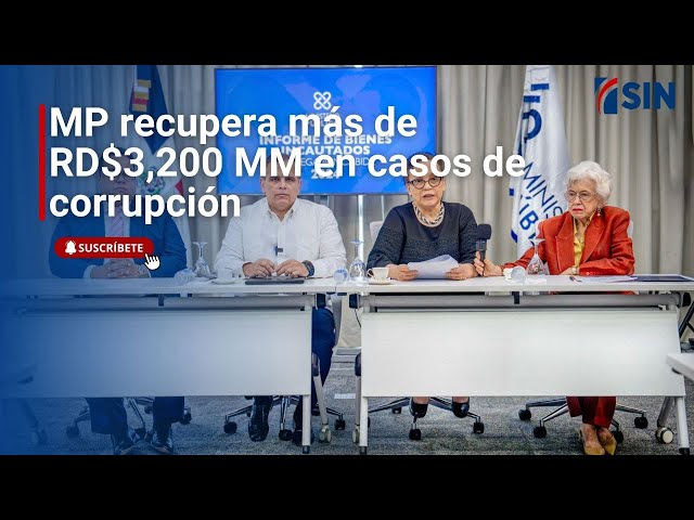 ⁣MP recupera más de RD$3,200 MM en casos de corrupción: Iniciarán, recupera, encabezaba