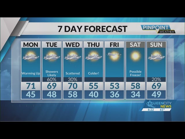 ⁣Sunday Evening Forecast | November 17, 2024