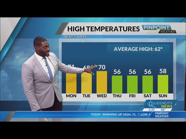 ⁣Monday Morning Forecast | November 18, 2024