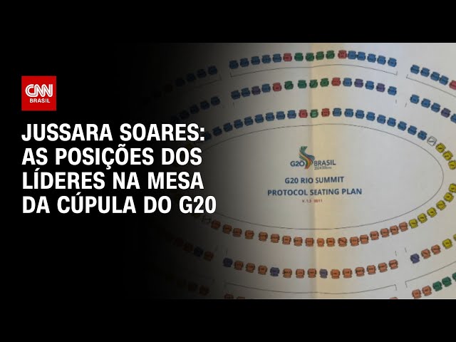 ⁣Jussara Soares: As posições dos líderes na mesa da Cúpula do G20 | BASTIDORES CNN