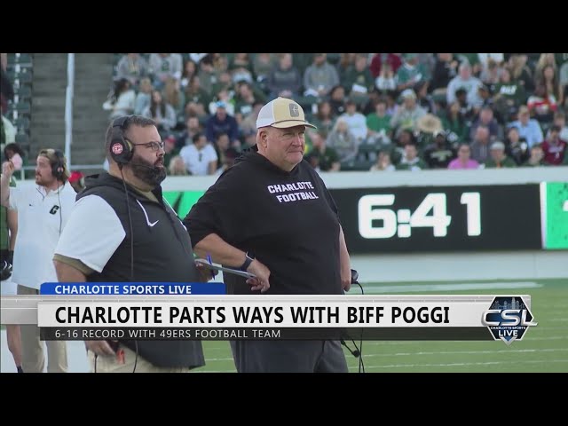 ⁣Charlotte 49ers fire head coach Biff Poggi: Source