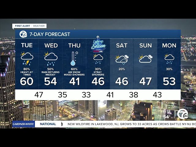 ⁣Metro Detroit Weather: A rainy start to a warm day