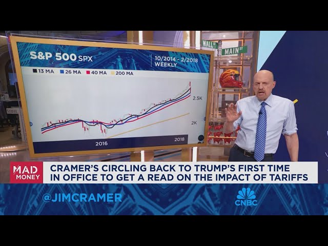 ⁣Jim Cramer goes off the charts with the impact of Trump tariffs