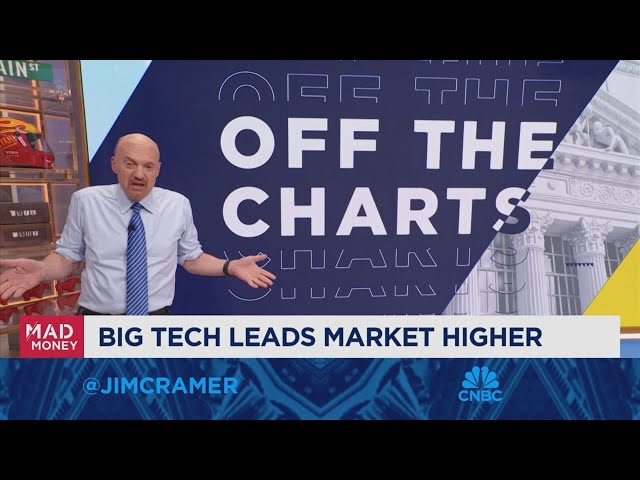 ⁣It's worht listening to the echoes of past Trump tariff actions, says Jim Cramer