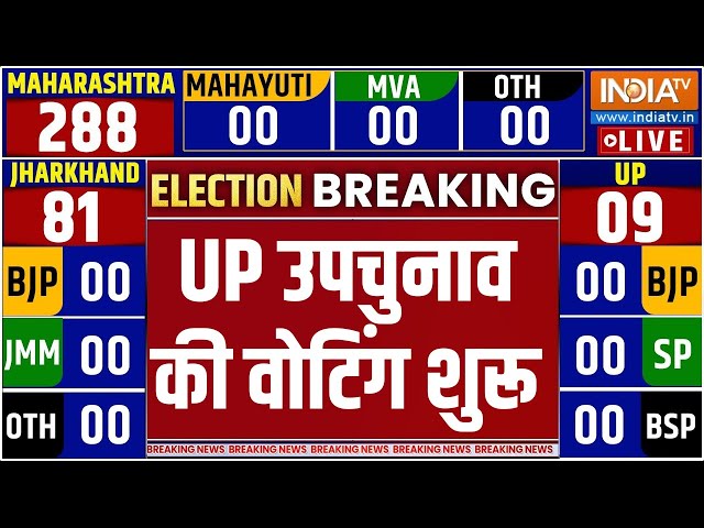 ⁣UP By Election Voting LIVE: UP उपचुनाव की वोटिंग शुरू | Election | CM Yogi