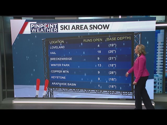 ⁣Denver weather: Forecast for skiing and snowboarding