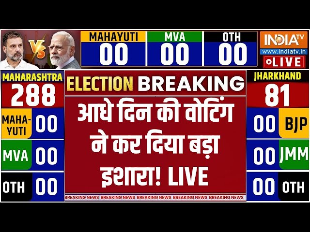 ⁣Maharashtra Assembly Election Voting Breaking News LIVE: आधे दिन की वोटिंग ने कर दिया बड़ा इशारा!