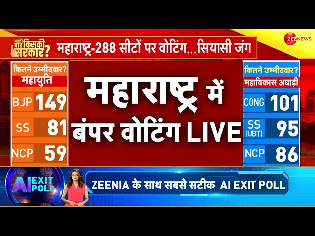 ⁣Maharashtra Election 2024 LIVE Updates : महाराष्ट्र में बंपर वोटिंग LIVE | MVA | Mahayuti | Breaking