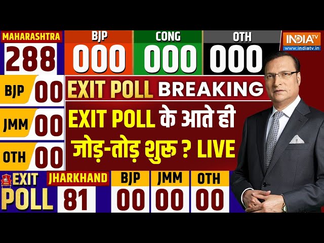 ⁣Maharashtra Exit Poll Result Live: EXIT POLL के आते ही जोड़-तोड़ शुरू ? LIVE | Voting Percentage