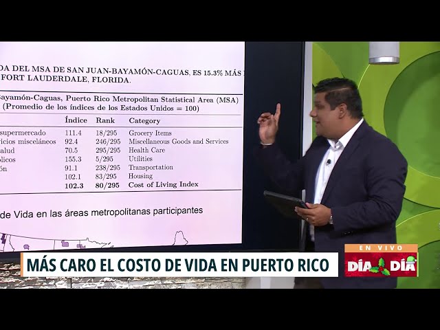 ⁣Cómo se compara el costo de vida en Puerto Rico con Estados Unidos