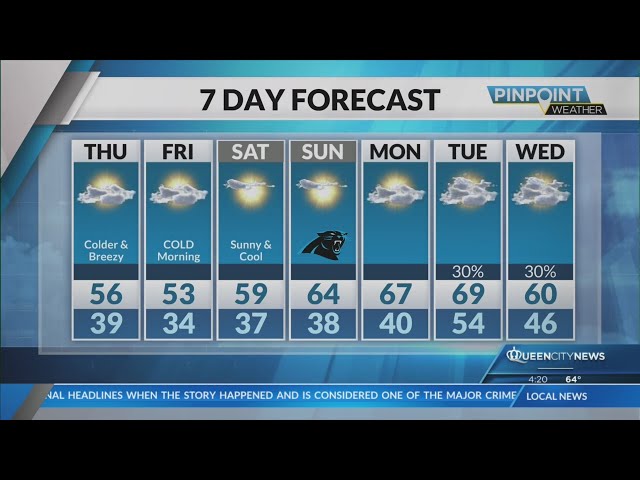 Wednesday Evening Forecast | November 20, 2024