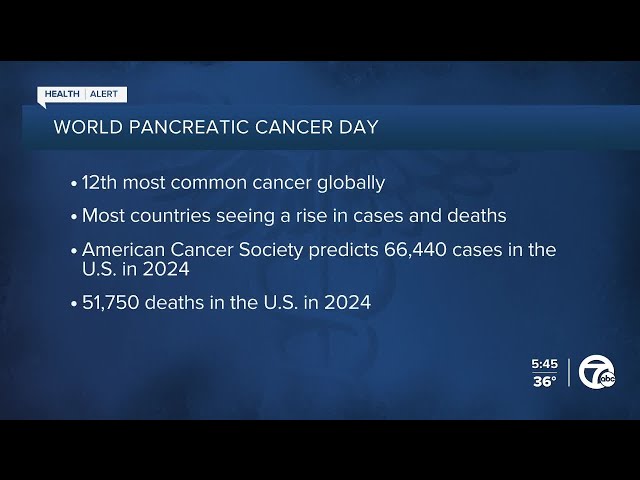 ⁣It's World Pancreatic Cancer Day. Here's what to know about the ‘Silent Killer’