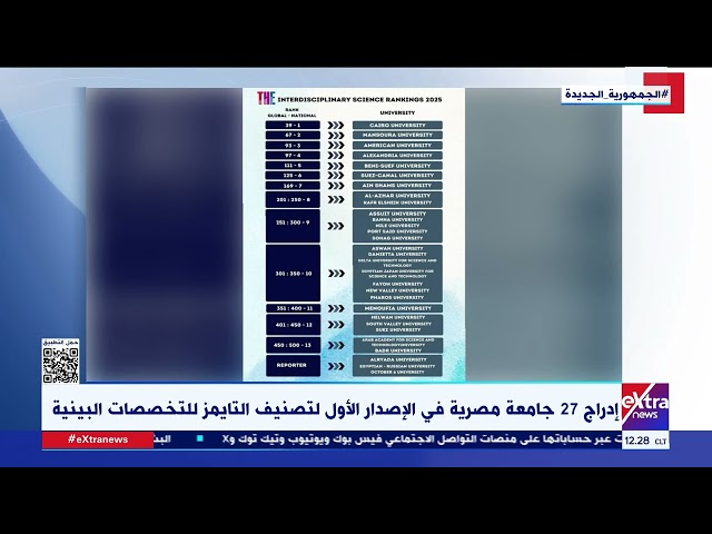 ⁣إدراج 27 جامعة مصرية في الإصدار الأول لتصنيف التايمز للتخصصات البينية