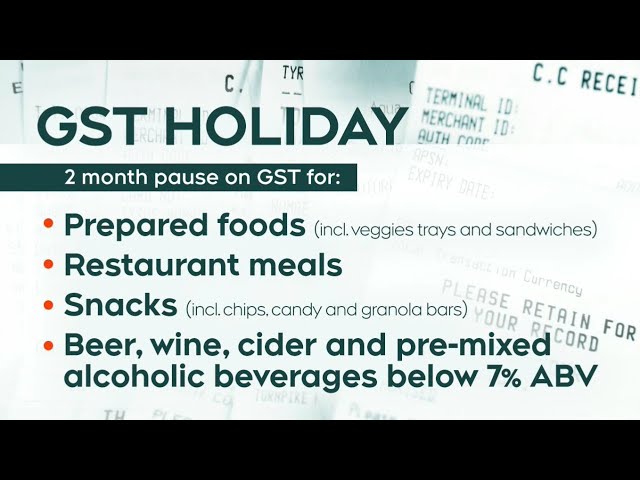 ⁣Canadian holiday tax break: Find out which items you will save on