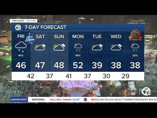 ⁣Metro Detroit Weather: Tracking showers for Light up the Season