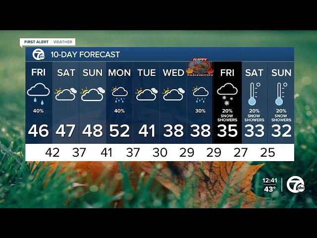 ⁣Metro Detroit Weather: Drying out this weekend