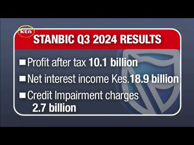 ⁣Stanbic bank records a profit of 10.1 billion shillings after tax in its Q 3 results