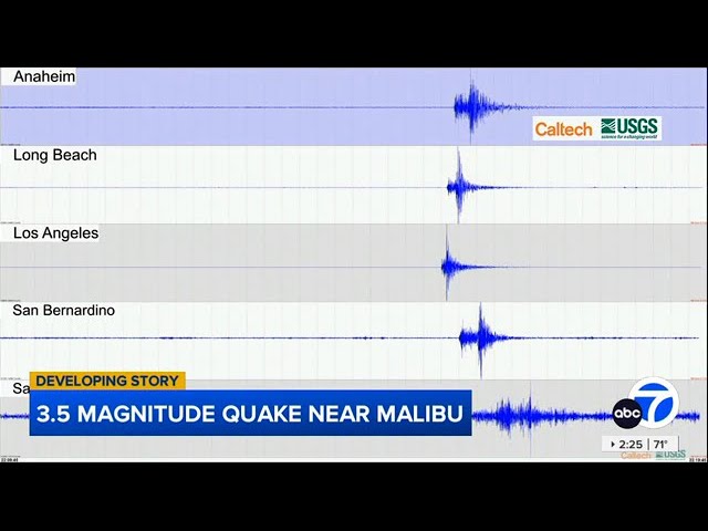 ⁣3.5-magnitude quake rattles Malibu and surrounding areas, USGS says