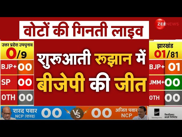 ⁣Election Results 2024 LIVE UPdates : शुरूआती रूझानों में बीजेपी की बंपर जीत!| MVA | INDIA | NCP