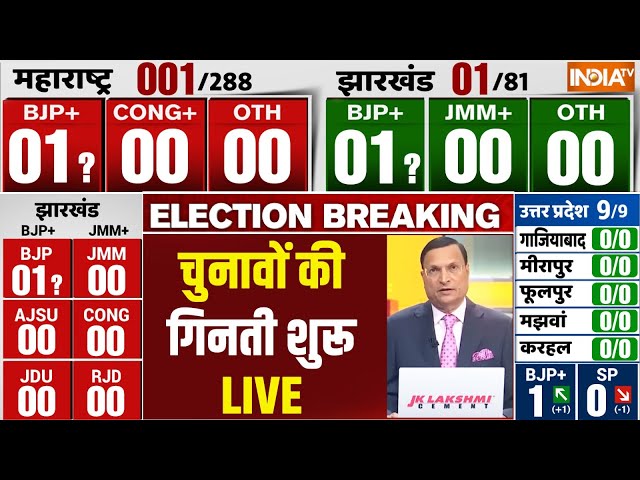 ⁣Election Results Counting Tally Live: चुनावों की गिनती शुरू LIVE | Election Breaking News LIVE