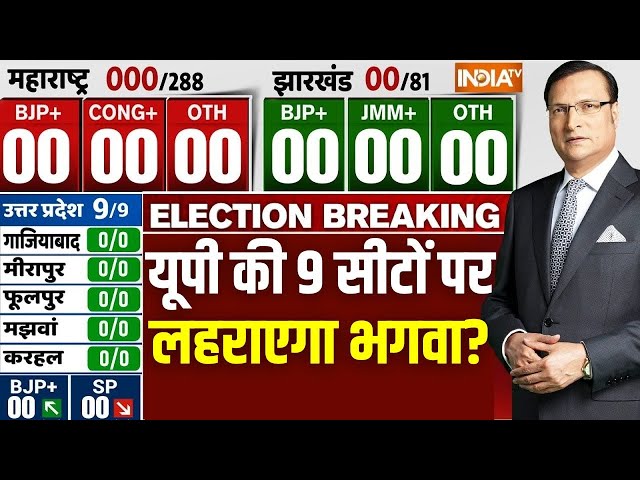 ⁣UP By Poll Election Results LIVE: आज यूपी की 9 सीटों पर लहराएगा भगवा? CM Yogi | Akhilesh Yadav | BJP