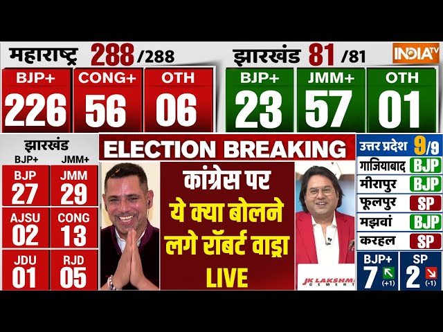 ⁣Final Tally Of Election Results Live : कांग्रेस पर ये क्या बोलने लगे Robert Vadra , प्रियंका हैरान!