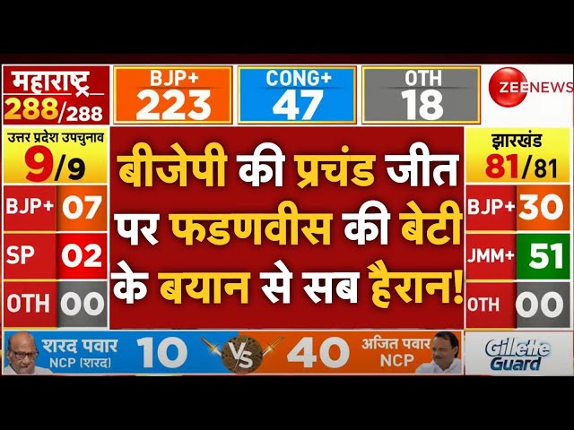 ⁣Maharashtra Election Result Big Breaking LIVE : फडणवीस की बेटी के बयान से पूरा देश!Devendra Fadnavis