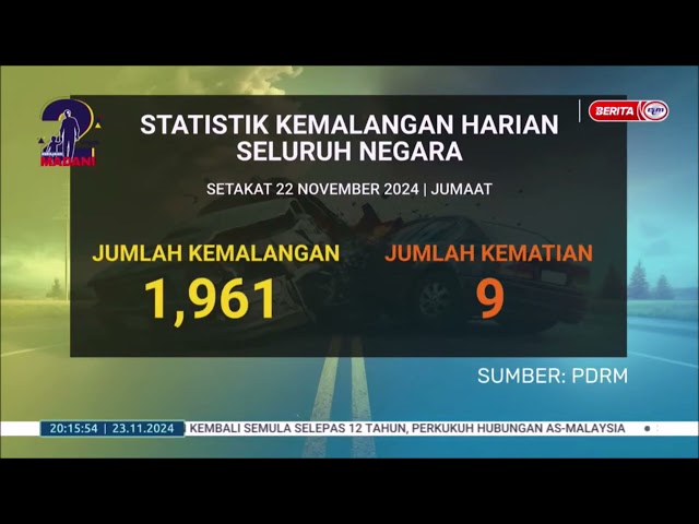 ⁣23 NOV 2024 BERITA PERDANA - STATISTIK KEMALANGAN HARIAN SELURUH NEGARA SETAKAT 22 NOVEMBER 2024