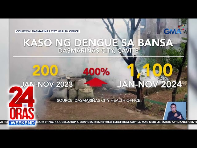 ⁣DOH - kaso ng dengue ngayong 2024, tumaas nang 81%; Dasmariñas, Cavite, nasa... | 24 Oras Weekend