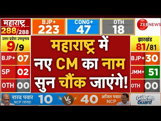 ⁣Maharashtra New CM LIVE: महाराष्ट्र में नए CM का नाम सुन चौंक जाएंगे! | Maharashtra Election Results