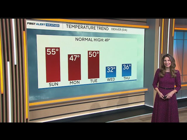 ⁣Colorado weather: Winter storm forecast to bring snow during Thanksgiving holiday travel