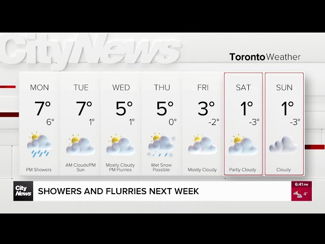 ⁣Showers and flurries on the way this week