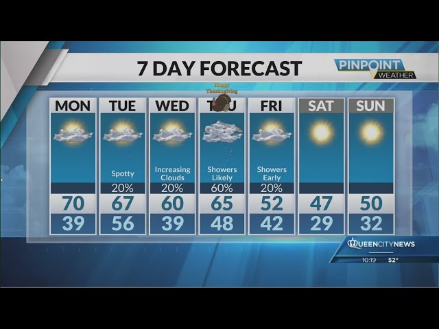 ⁣Sunday Evening Forecast | November 24, 2024