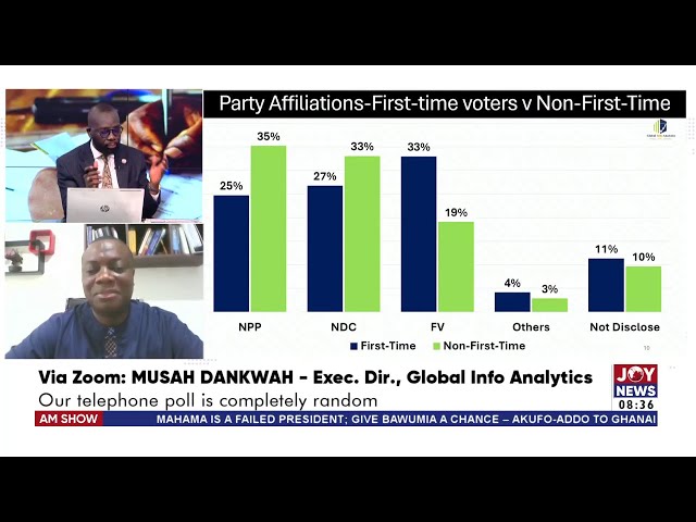 ⁣Election 2024 will be a 'one-touch' win; NDC to dominate Parl comfortably – Musah Dankwah 