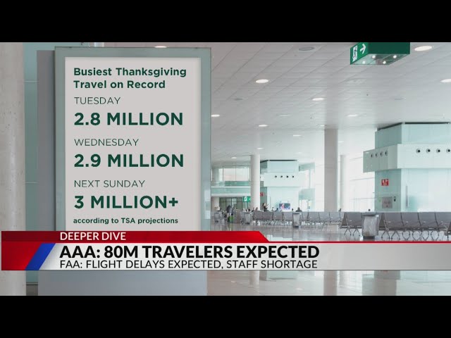 ⁣Millions expected to travel for Thanksgiving