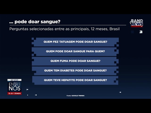 ⁣Doação de sangue: as principais dúvidas dos brasileiros no Google