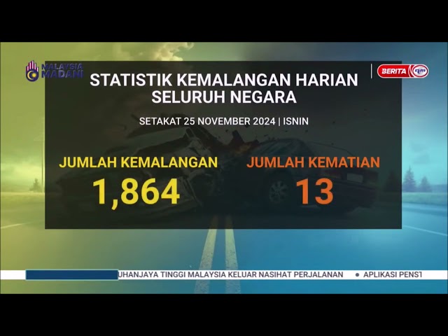 ⁣26 NOV 2024 BERITA PERDANA – STATISTIK KEMALANGAN HARIAN SELURUH NEGARA SETAKAT 25 NOVEMBER 2024